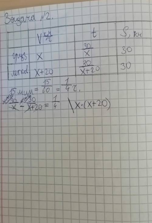 с уравнение. Нужно избавится от дробей. Если не видно: 30/х-30/х+20=1/4 ​