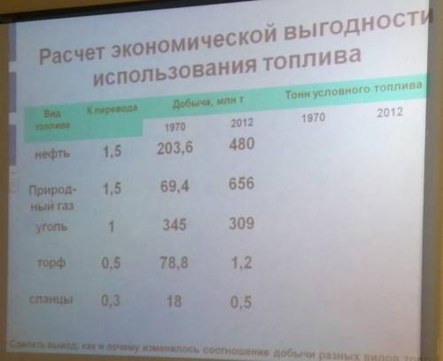 с решением практической по географии ​