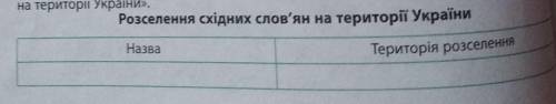 Розселення східних слов'ян на території України НазваТериторія розселення це таблиця до ть будь ласк