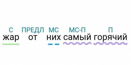 УМНЫЕ ЛЮДИПОМГИТЕ...ЗАВТРА ВПР ПО РУССКОМУ 1)морфологический разборслова надевает2)синстаксичий разб