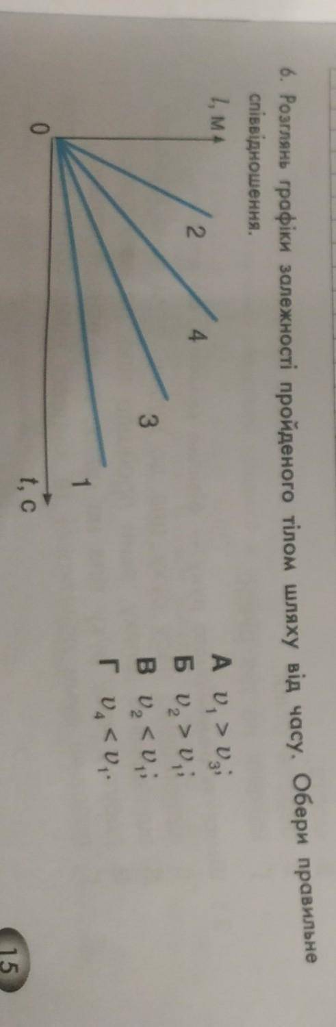 Розглянь графіки залежності пройденого тілом шляху від часу. Обери правильнеспіввідношення​