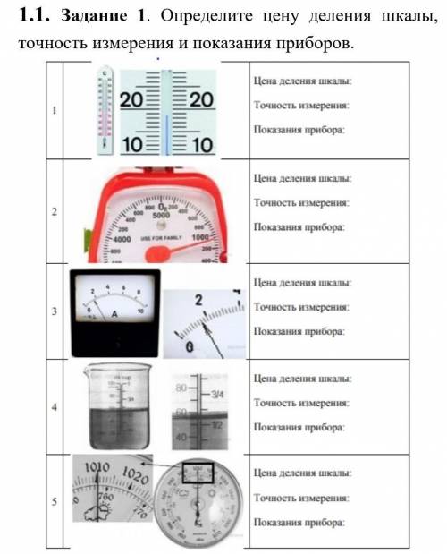 Определите цену деления шкалы, точность измерения и показания приборов.​