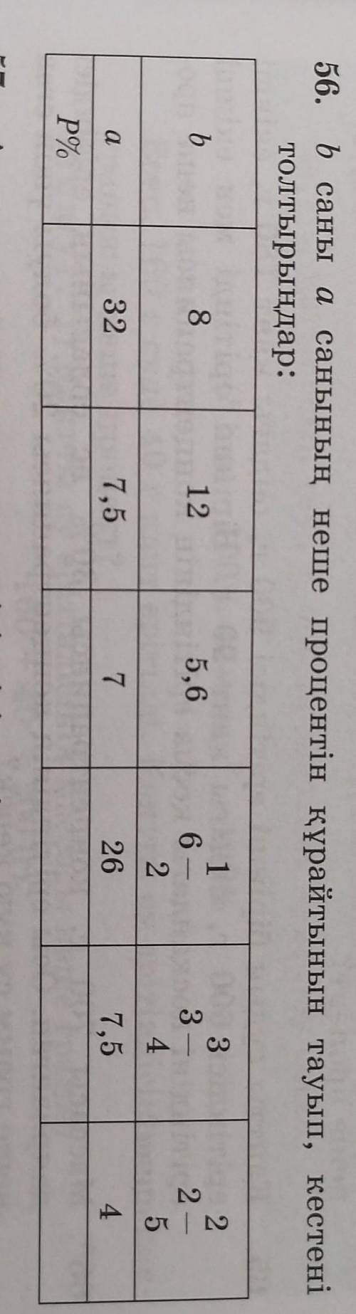 56. b саны асанының неше процентін құрайтынын тауып, кестенітолтырыңдар:)​