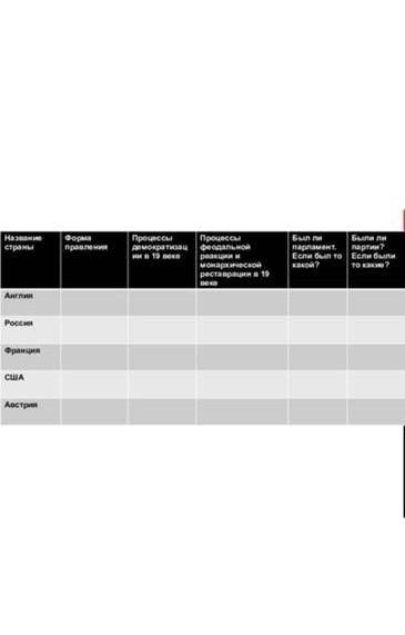 заполнить таблицу по вопросам: название страны (Англия, Россия, Франция, США, Австрия)? Формы правле