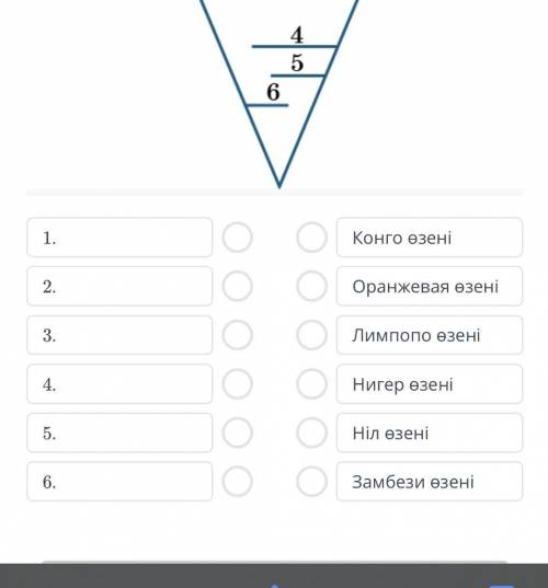 Африка құрлығының өзендері картоидты карта түрінде берілген. Картадағы сандар қандай өзендер екенін