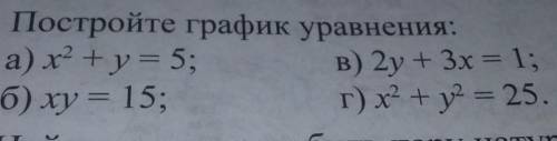 1. Постройте график уравнения:​