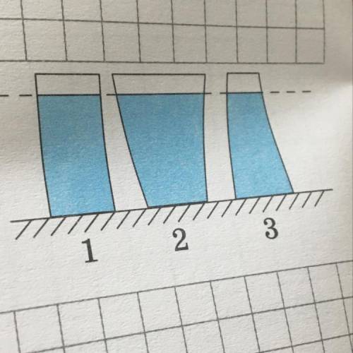 На рисунку зображено три посудини різної форми. у них налили по 400 г води за температури 20 °С. У п