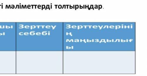 Бір географтың кезеңі, зерттеу себебі, зерттеулепінің маңыздылығы​