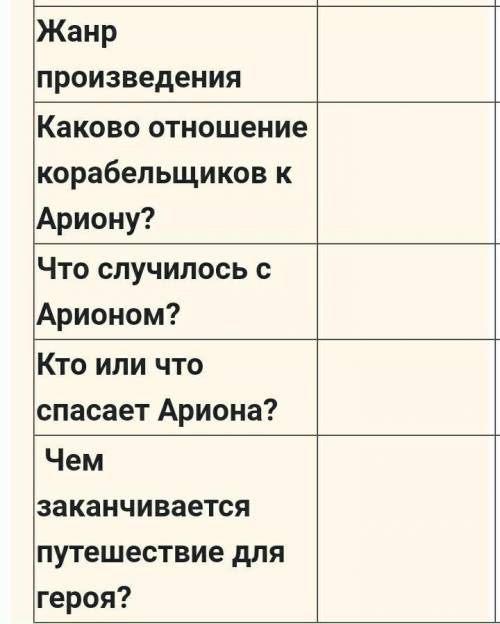 в данном задание надо заполнить 2 таблицы 1. Легенда об Арионе которую написал Геродот. 2 Тоже самое