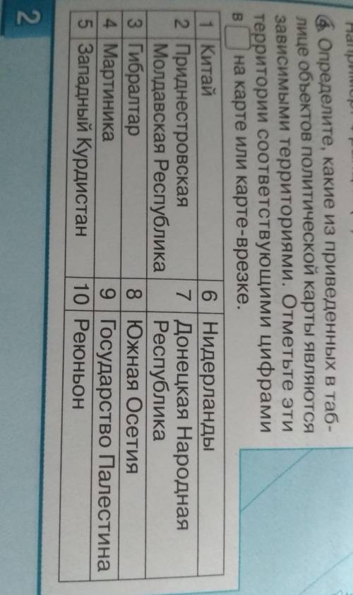 определите какие из приведенных в таблице объектов политической карты является зависимыми территория