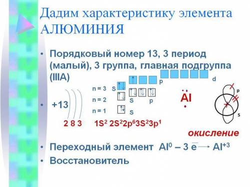 Характеристика елемента Аl​