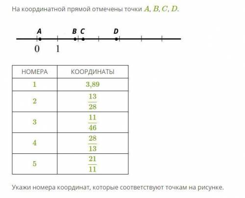 На координатной прямой отмечены точки A, B, C, D.