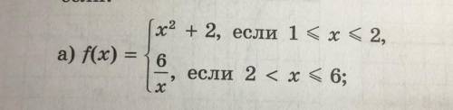 РЕШИТЕ ПОСТРОЙТЕ ГРАФИК ФУНКЦИИ f(x) и опишите её свойства, если: