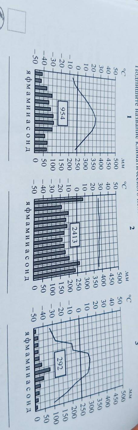 Какие это климатические пояса​