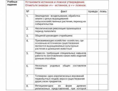 по всемирной истории. напишите просто правда или ложь