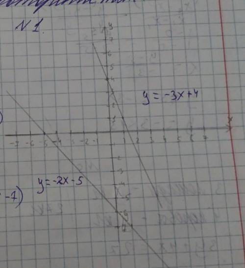 1. Постройте график функции: 2) y=-3х+4; 4) y=-2х-5. В каких четвертях расположен график функции? На