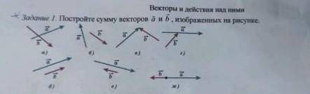 Постройте сумму векторов a и b, изображённых на рисунке. нужно!​