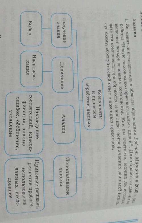 Разом, обра новые знания об исследуемых объекЗадания1. Знаменитый исследователь в области образовани