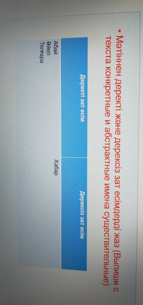 (Выпиши с текста конкретные и абстрактные имена существительные) Деректі зат есім Дерексіз зат есімА