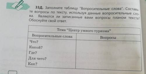 Упр.33 Б, Д. Записать тему и основную мысли текста. Выполнить задание 33 Д​