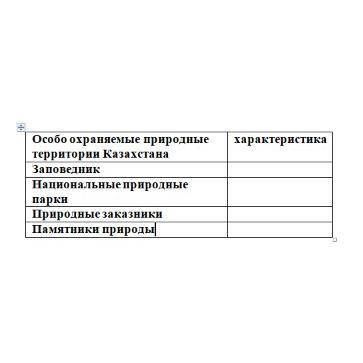 Самые охраняемые природные территории Казахстана и их характеристика