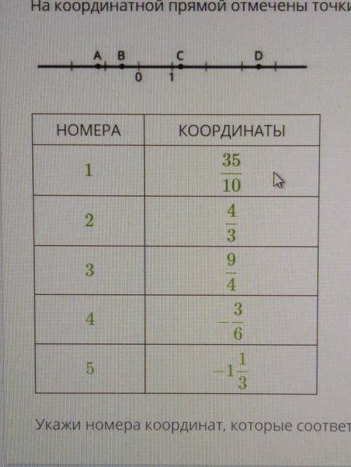 На координатной прямой отмечены точки А, В, С, D. В таблице указаны возможные координаты точек. Укаж