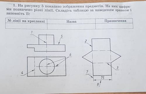 1. На рисунку 5 показано зображення предметів. На них цифра- ми позначено різні лінії. Складіть табл