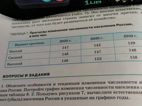 Пользуясь рисунком 7,вычислите естественный прирост (убыль) населения России в указанные на графике