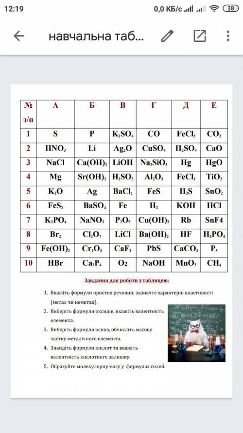 ть будь ласка хімія 9 клас 1-5 завдання на фото