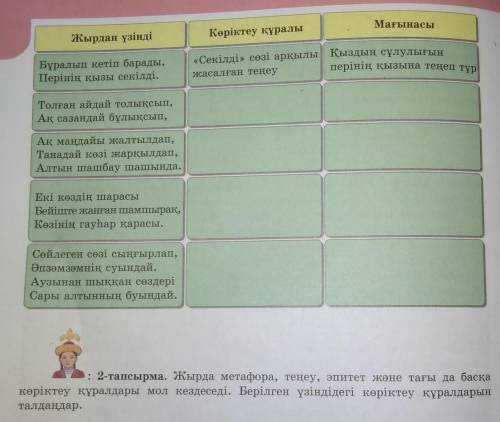 2 тапсырма Жырда метафора теңеу , эпитет және тағы да басқа көріктену құралдары мол кездеседі. Беріл