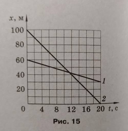 На рисунке 15 изображены графики движения двух тел. Определите: а) виды этих движений; б) чем они ра