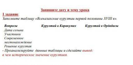 Заполните таблицу Всеказахские курултаи первой половины ХVIII в».Курултай в Каракумах Курултай в Орд