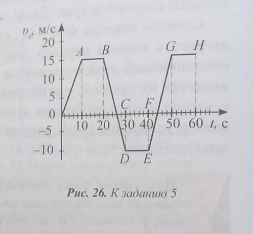 это мне это нужно сдать до 7 часов 1. В какие моменты времени тело останавливалось (рис. 26)? 2. Как