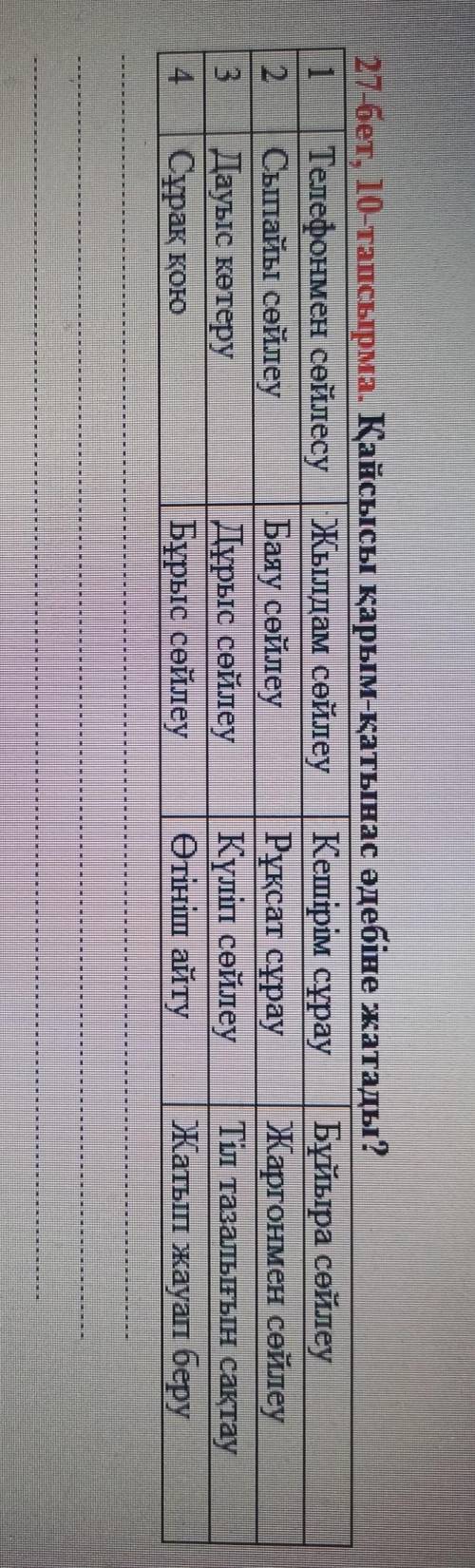 27-бет, 10-тапсырма. Қайсысы қарым-қатынас әдебіне жатады? 1 Телефонмен сөйлесу жылдам сөйлеу кешірі