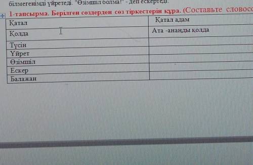 Ата-анамды үлгі тұтамын Менін, атым-Әнел. Мен алтыншы сыныпта окимын. Біздің, отбасымызда үш адам ба