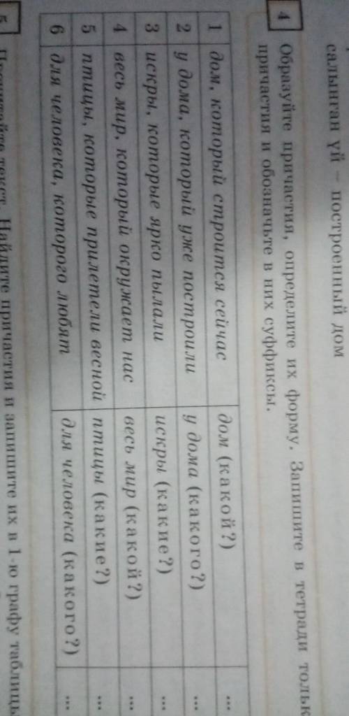 Обращуйте причастие, определите их форму. Запишите в тетради только причастие и обозначьте в них суф