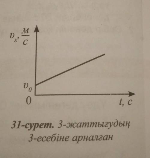 3. 31-суретте дене жылдамдығы модулінің уақытқа тәуелділік графигі берілген, денеқозғалысының сипаты