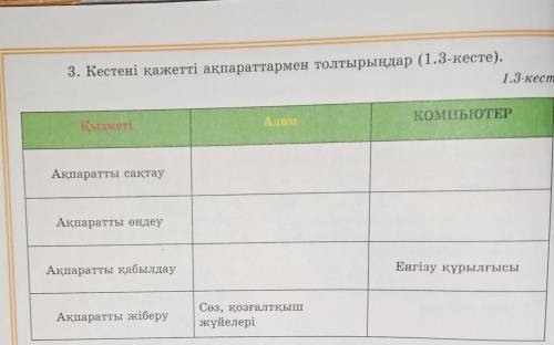 3. Кестеніқажеттіақпараттарментолтырыңдар(1.3-кесте).1.3-кестеКОМПЬЮТЕРАдамАқпаратты сақтауАқпаратты