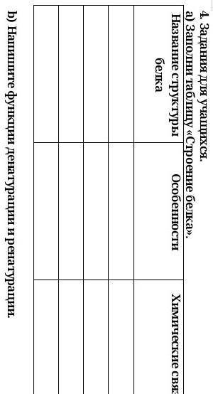 биология, 10 кл, тема:строение и уровни структурной организации белков​