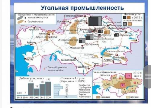 Используя тематические карты «Угольная промышленность» (см.приложение 1) и «Административно-территор