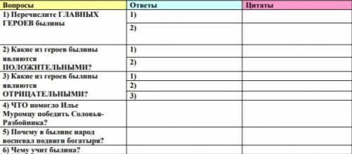 объясните цитатами как сказать? Былина Илья Муромец и Соловей - разбойник. Очень