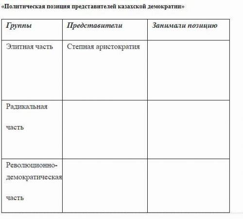 1 «Политическая позиция представителей казахской демократии» 1916