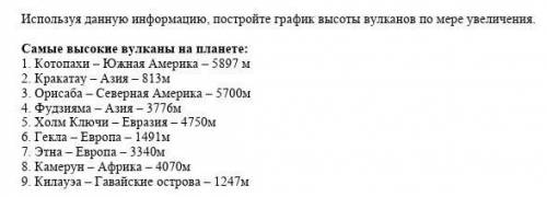 Используя данную информацию, постройте график высоты вулканов по мере увеличения. ​