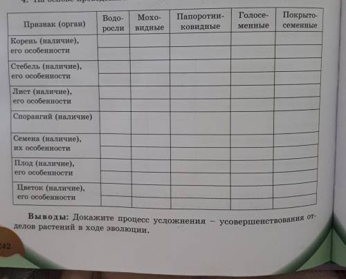 Лабораторная работа #3 8 класс. Биология. Тема определение отличительных признаков отделов растений