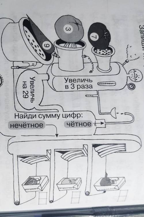 решить задачку, 3-ий класс преобразуй числа на математической фабрике. Запиши полученные результаты.