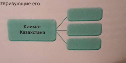 Что характерно для климата Казахстана? Запишите в схему слова, характеризующие eго Климат Казахстана