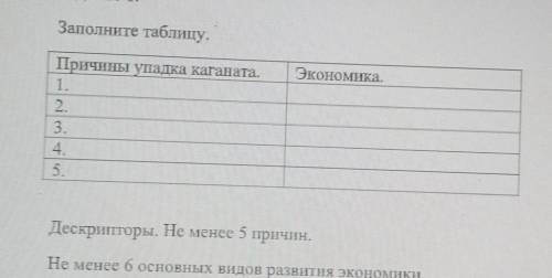 Задание 1. Заполните таблицу,Экономика.Причины упадка каганата..Дескрипторы. Не менее 5 причин.​