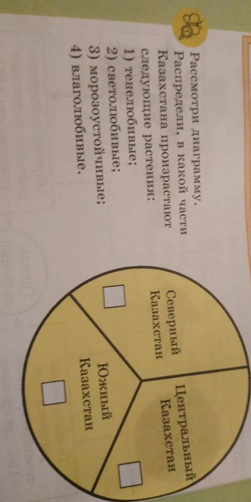 Рассмотри диаграмму распредели в какой части Казахстана производит следующие растения тенелюбивые св