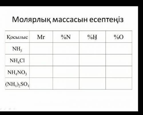 Молярлық массасын есептеңіз​