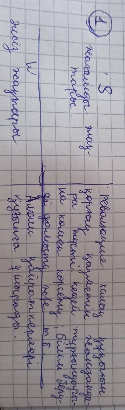 1. Алаш партиясы Алаш партиясы бағдарламасына Swот талдау жасаңдар. 1. Бағдарламаның ұтымды тұсы. 2.